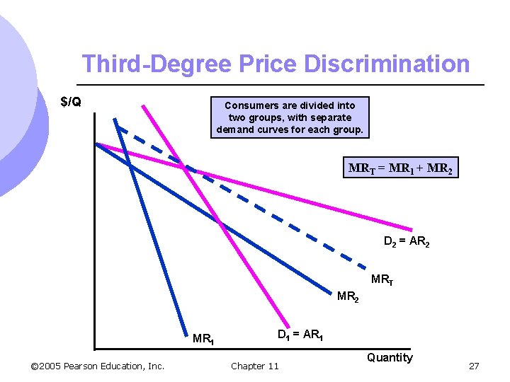 Third-Degree Price Discrimination $/Q Consumers are divided into two groups, with separate demand curves