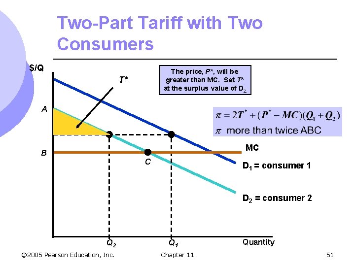 Two-Part Tariff with Two Consumers $/Q The price, P*, will be greater than MC.