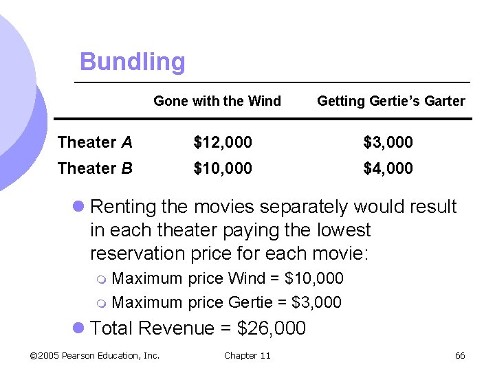 Bundling Gone with the Wind Getting Gertie’s Garter Theater A $12, 000 $3, 000