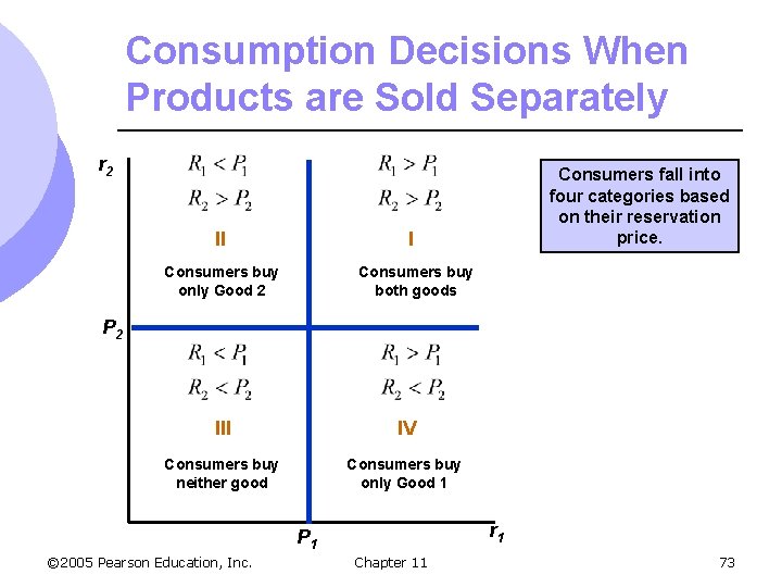 Consumption Decisions When Products are Sold Separately r 2 II Consumers fall into four