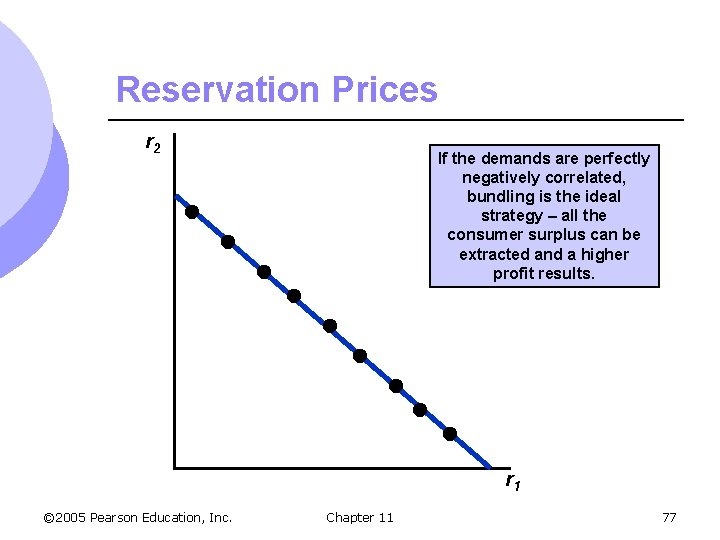 Reservation Prices r 2 If the demands are perfectly negatively correlated, bundling is the