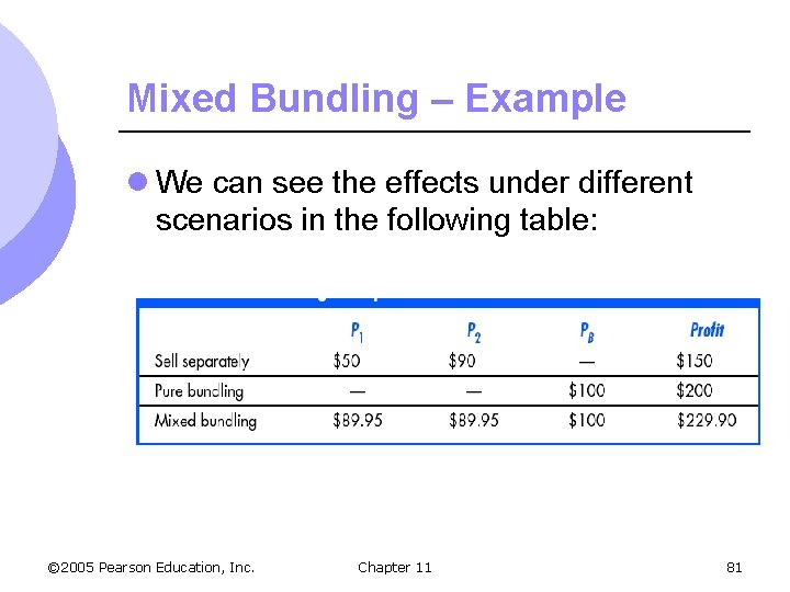 Mixed Bundling – Example l We can see the effects under different scenarios in