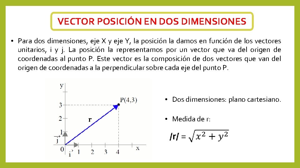 VECTOR POSICIÓN EN DOS DIMENSIONES • Para dos dimensiones, eje X y eje Y,