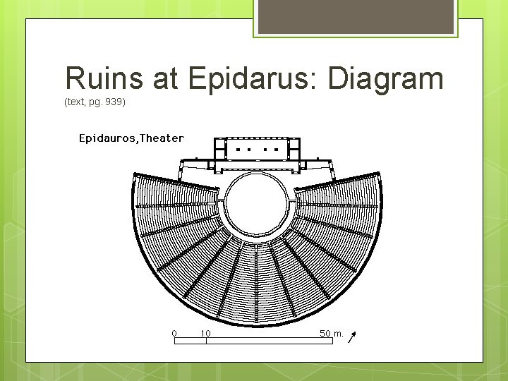 Ruins at Epidarus: Diagram (text, pg. 939) 