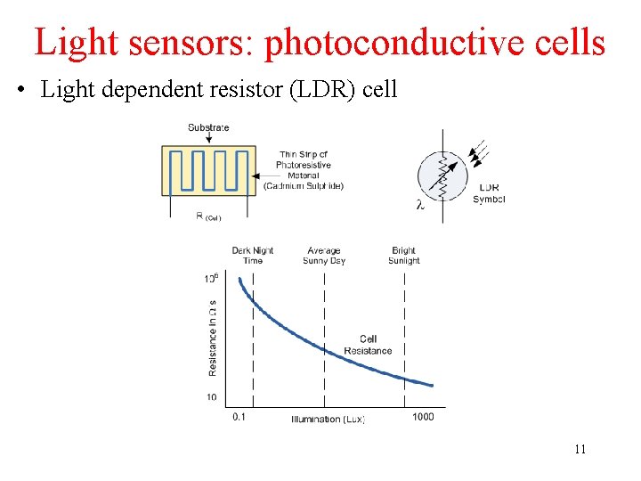 Light sensors: photoconductive cells • Light dependent resistor (LDR) cell 11 