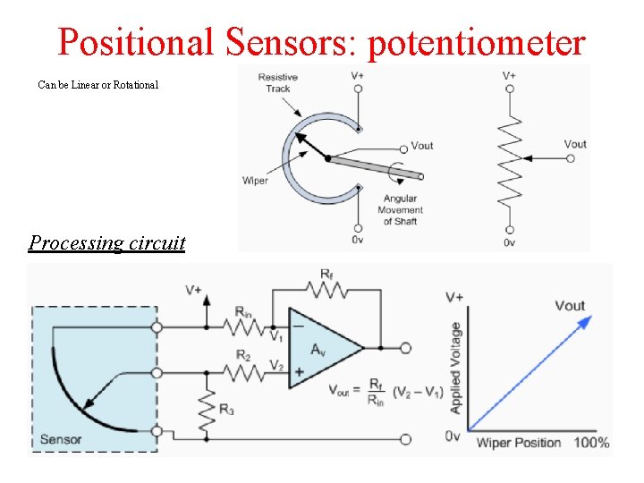 Positional Sensors: potentiometer Can be Linear or Rotational Processing circuit 4 