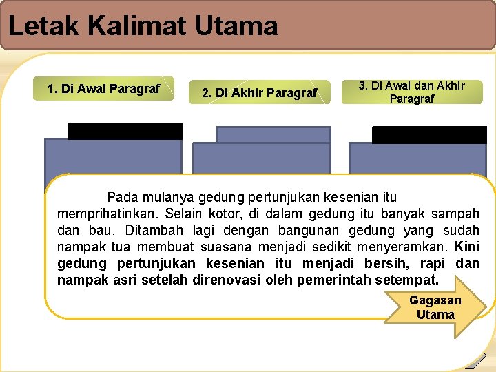 Letak Kalimat 1. Di Awal DParagraf K Teks Deskripsi Utama 2. Di Akhir Paragraf