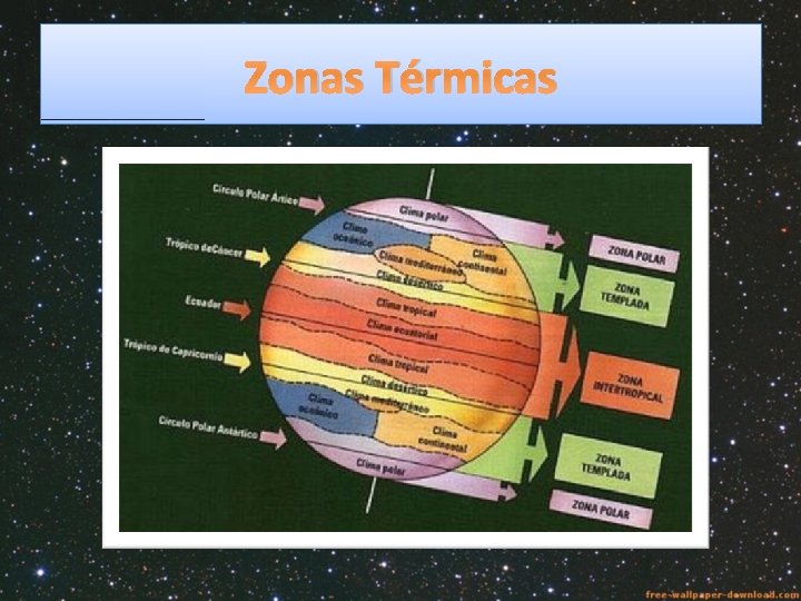 Zonas Térmicas 