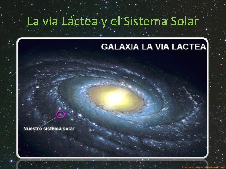 La vía Láctea y el Sistema Solar 