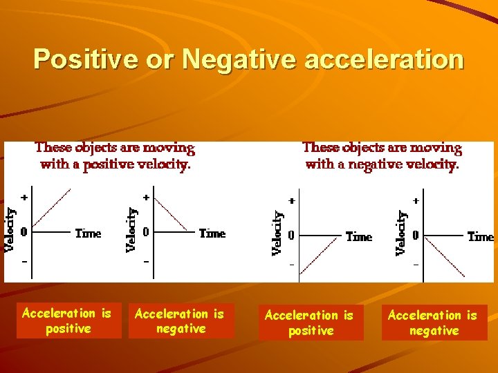 Positive or Negative acceleration Acceleration is positive Acceleration is negative 