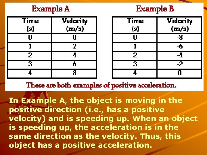 In Example A, the object is moving in the positive direction (i. e. ,