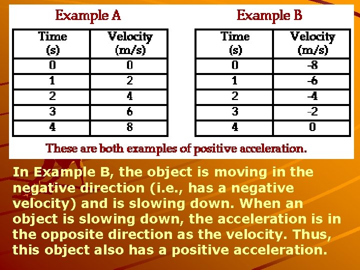 In Example B, the object is moving in the negative direction (i. e. ,