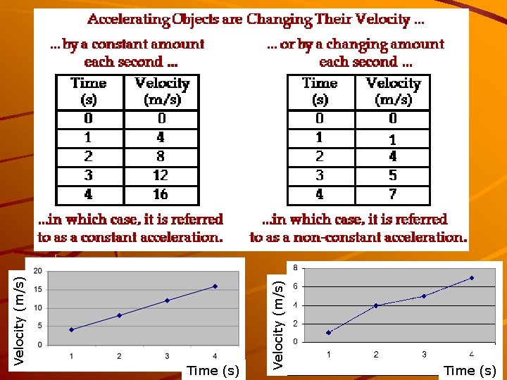 Velocity (m/s) Time (s) 