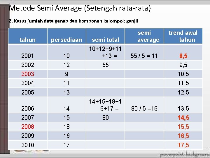 Metode Semi Average (Setengah rata-rata) 2. Kasus jumlah data genap dan komponen kelompok ganjil