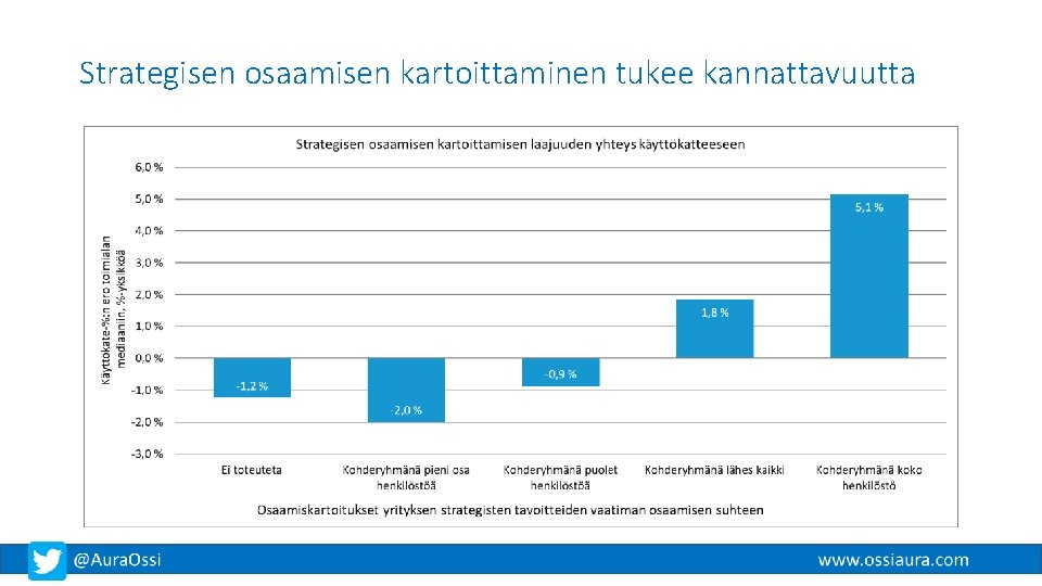 Strategisen osaamisen kartoittaminen tukee kannattavuutta 