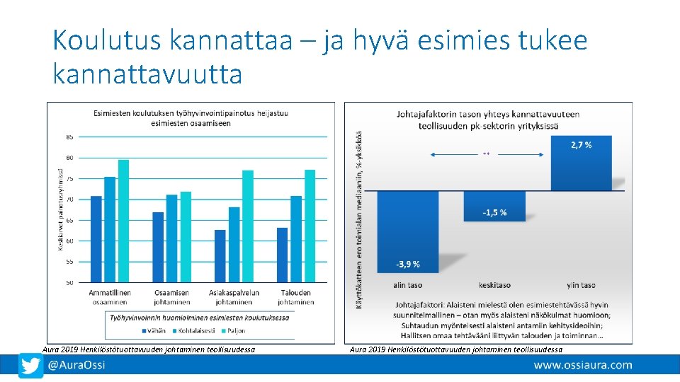 Koulutus kannattaa – ja hyvä esimies tukee kannattavuutta Aura 2019 Henkilöstötuottavuuden johtaminen teollisuudessa 