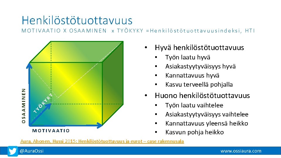 Henkilöstötuottavuus MOTIVAATIO X OSAAMINEN x TYÖKYKY =Henkilöstötuottavuusindeksi, HTI • Hyvä henkilöstötuottavuus KY KY Ö