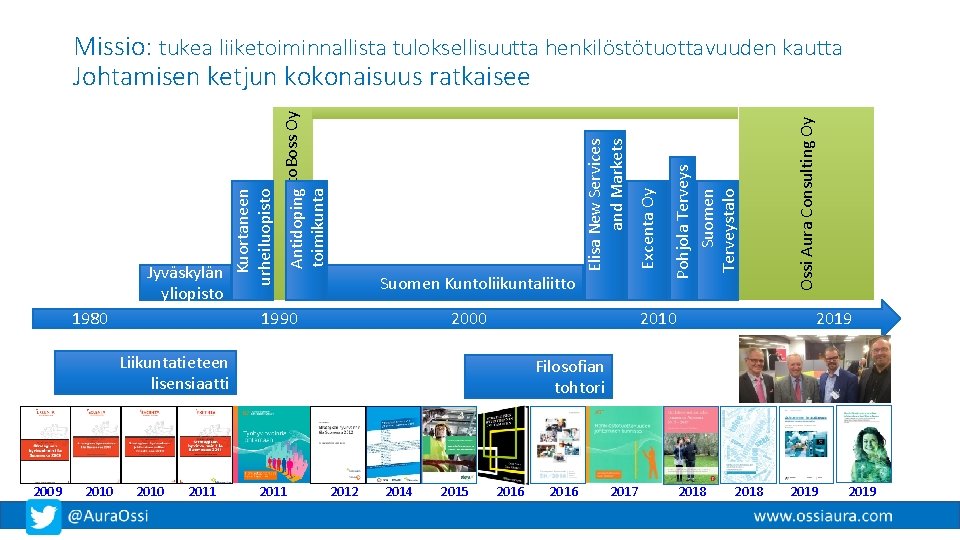 1980 1990 2010 2011 Ossi Aura Consulting Oy Excenta Oy 2010 2000 Liikuntatieteen lisensiaatti