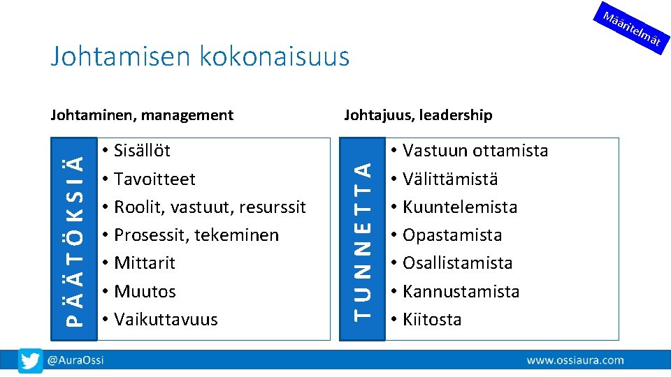 Mä ärit elm Johtamisen kokonaisuus • Sisällöt • Tavoitteet • Roolit, vastuut, resurssit •