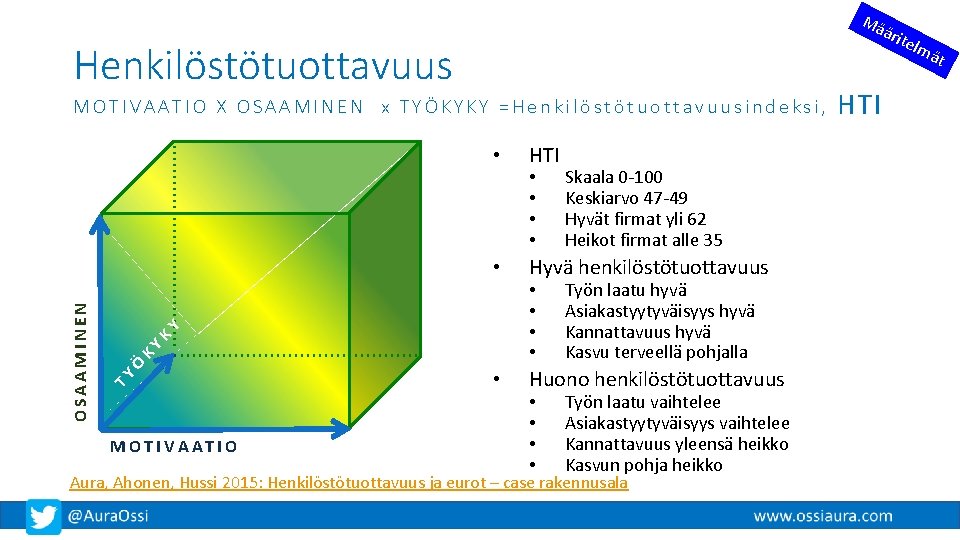 Mä ärit elm Henkilöstötuottavuus HTI • Hyvä henkilöstötuottavuus • Huono henkilöstötuottavuus KY • KY