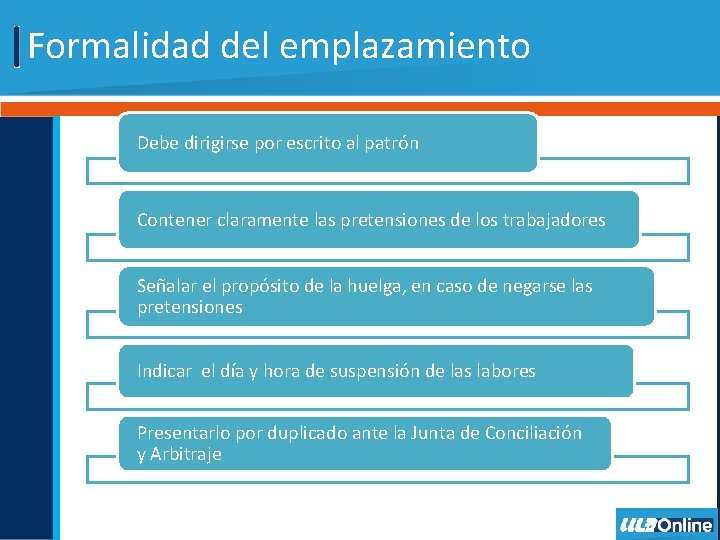 Formalidad del emplazamiento Debe dirigirse por escrito al patrón Contener claramente las pretensiones de