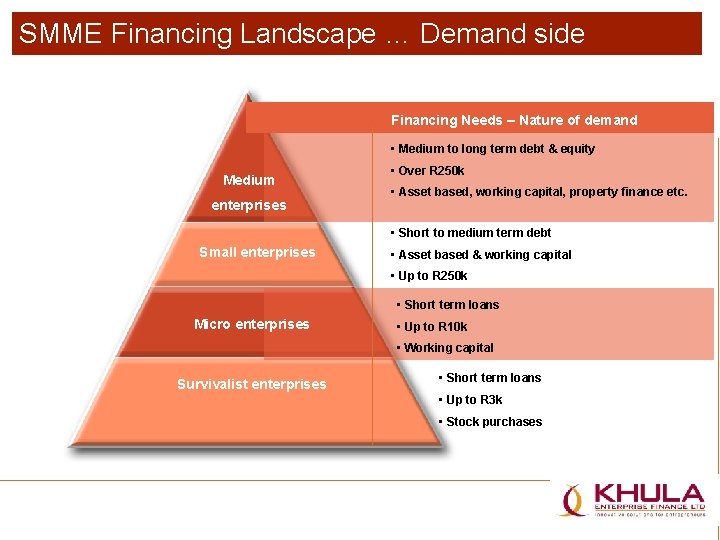 SMME Financing Landscape … Demand side Financing Needs – Nature of demand • Medium SMME Financing Landscape … Demand side Financing Needs – Nature of demand • Medium