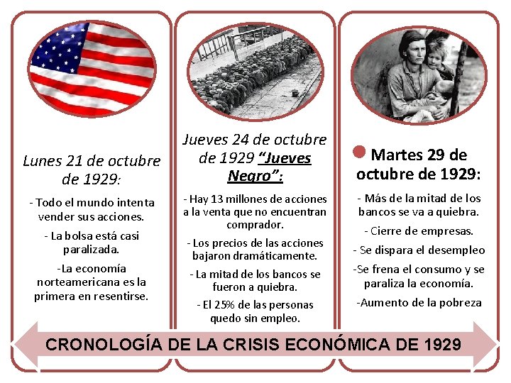 Lunes 21 de octubre de 1929: - Todo el mundo intenta vender sus acciones.