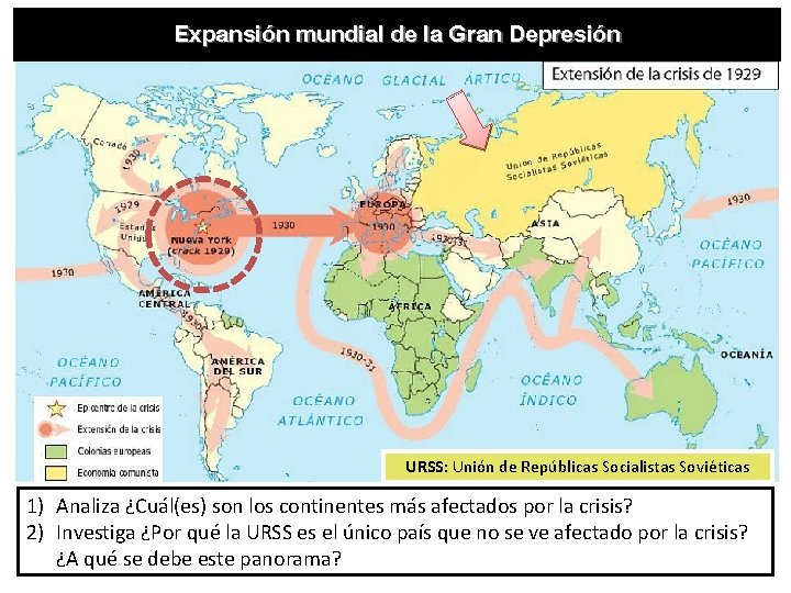 Expansión mundial de la Gran Depresión URSS: Unión de Repúblicas Socialistas Soviéticas 1) Analiza