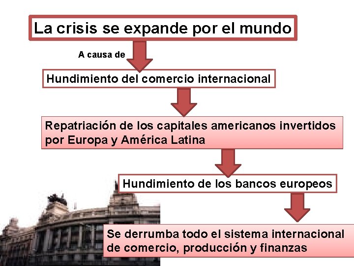 La crisis se expande por el mundo A causa de Hundimiento del comercio internacional