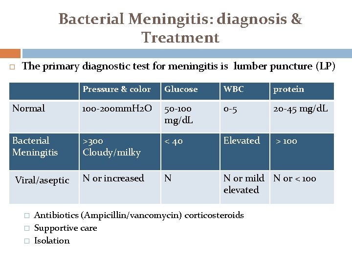 Bacterial Meningitis: diagnosis & Treatment The primary diagnostic test for meningitis is lumber puncture
