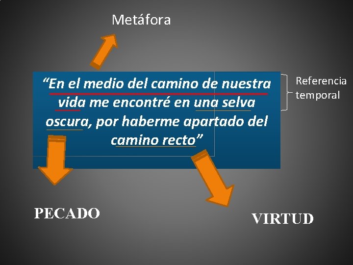 Metáfora “En el medio del camino de nuestra vida me encontré en una selva