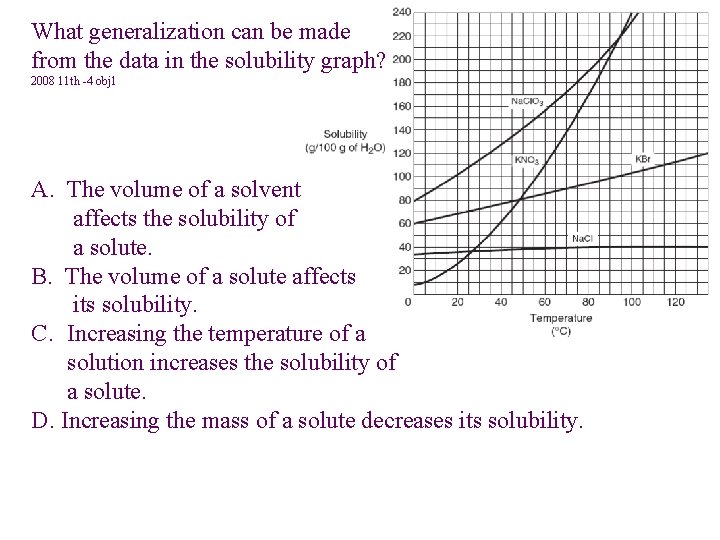 What generalization can be made from the data in the solubility graph? 2008 11