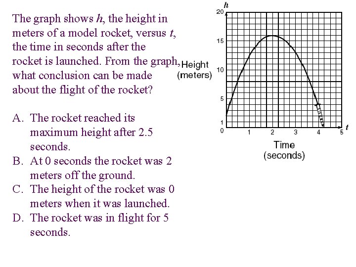 The graph shows h, the height in meters of a model rocket, versus t,