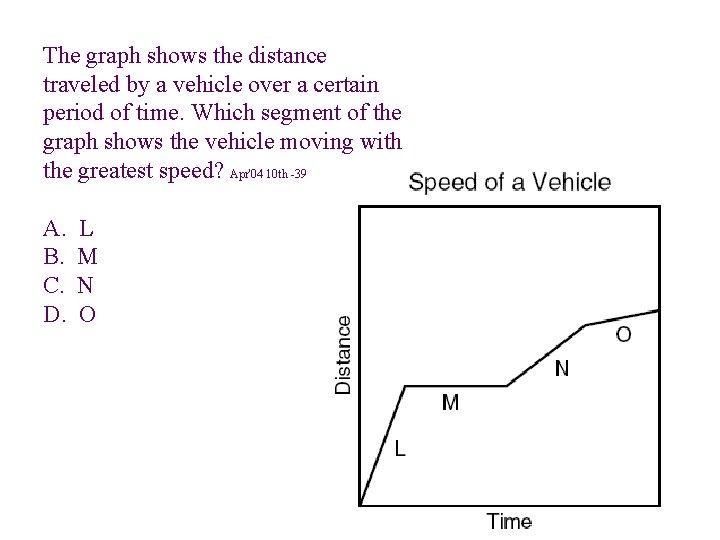 The graph shows the distance traveled by a vehicle over a certain period of