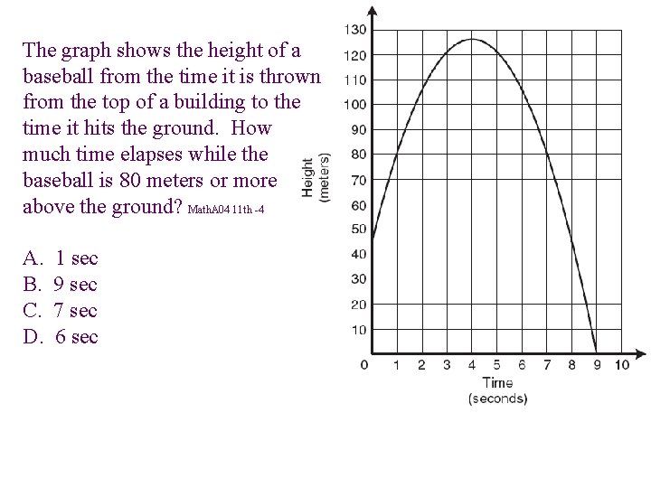 The graph shows the height of a baseball from the time it is thrown