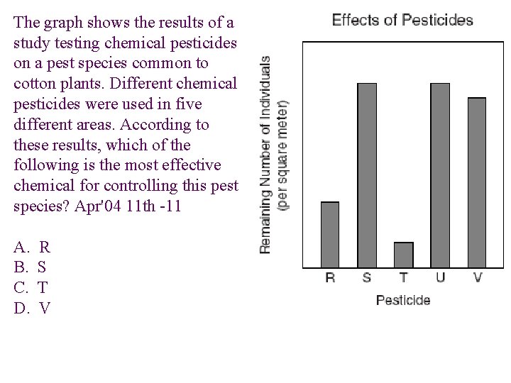 The graph shows the results of a study testing chemical pesticides on a pest