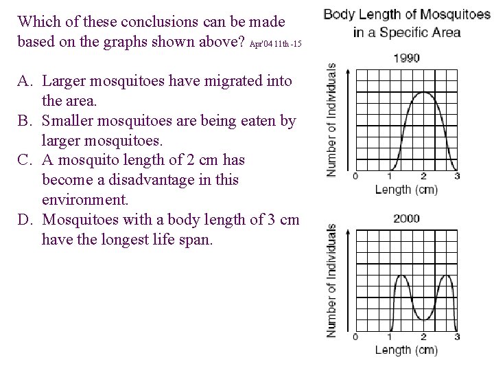 Which of these conclusions can be made based on the graphs shown above? Apr'04