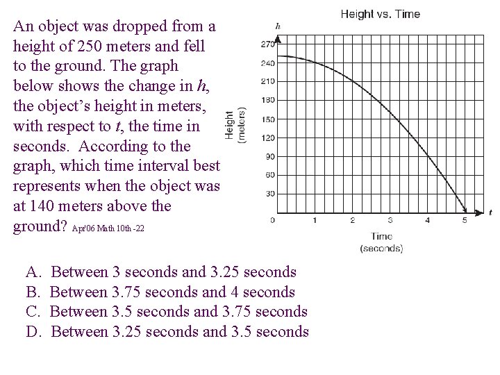 An object was dropped from a height of 250 meters and fell to the