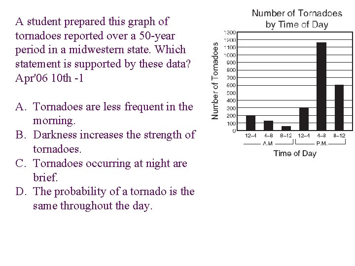 A student prepared this graph of tornadoes reported over a 50 -year period in
