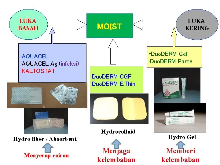 LUKA BASAH • AQUACEL Ag (infeksi) • KALTOSTAT MOIST • Duo. DERM Gel •