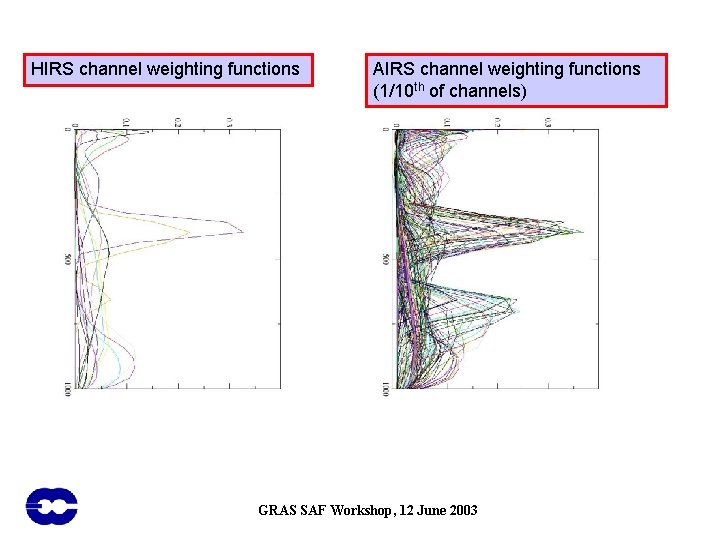 HIRS channel weighting functions AIRS channel weighting functions (1/10 th of channels) GRAS SAF