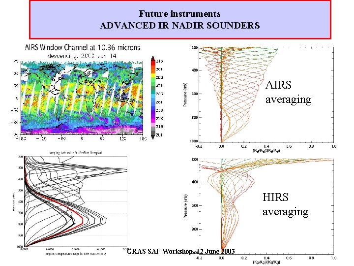 Future instruments ADVANCED IR NADIR SOUNDERS AIRS averaging HIRS averaging GRAS SAF Workshop, 12