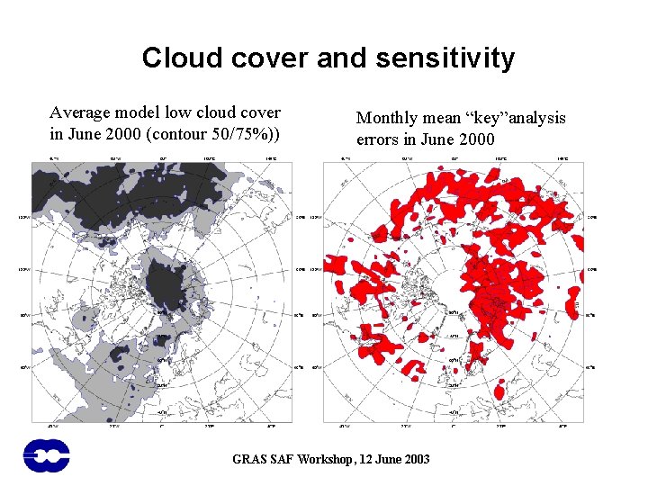Cloud cover and sensitivity Average model low cloud cover in June 2000 (contour 50/75%))
