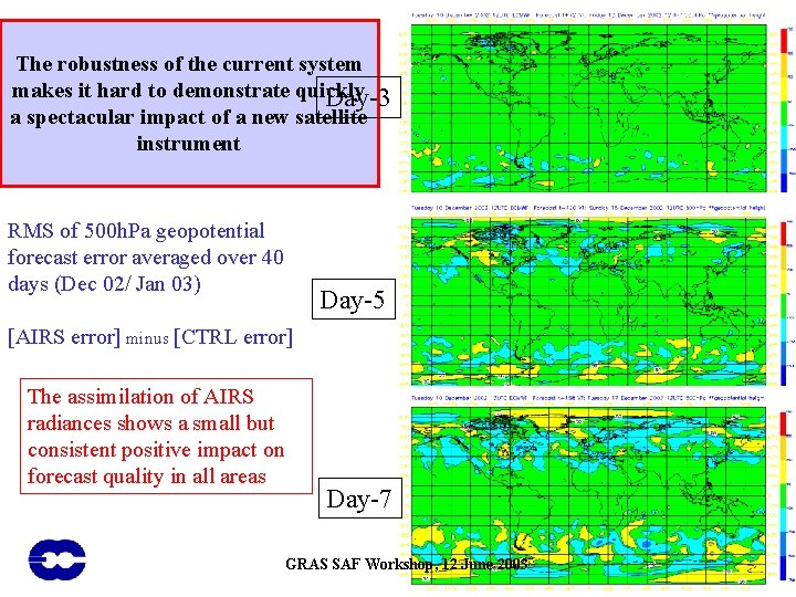 The robustness of the current system makes it hard to demonstrate quickly Day-3 a