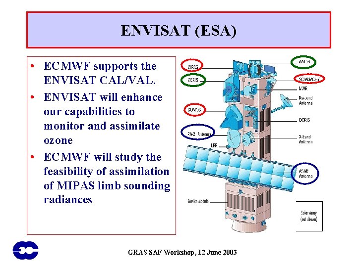 ENVISAT (ESA) • ECMWF supports the ENVISAT CAL/VAL. • ENVISAT will enhance our capabilities