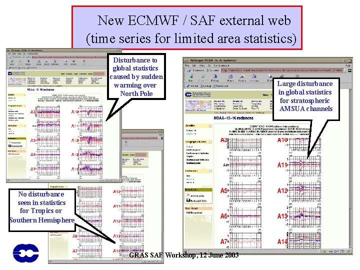 New ECMWF / SAF external web (time series for limited area statistics) Disturbance to