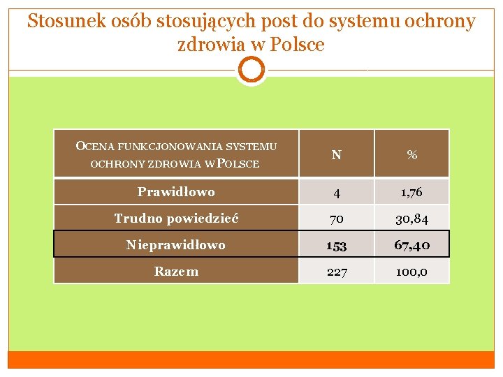 Stosunek osób stosujących post do systemu ochrony zdrowia w Polsce OCENA FUNKCJONOWANIA SYSTEMU OCHRONY