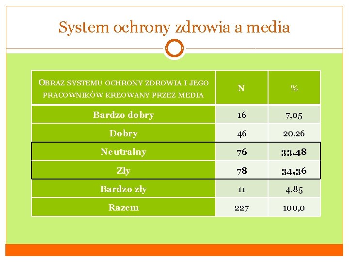 System ochrony zdrowia a media OBRAZ SYSTEMU OCHRONY ZDROWIA I JEGO PRACOWNIKÓW KREOWANY PRZEZ