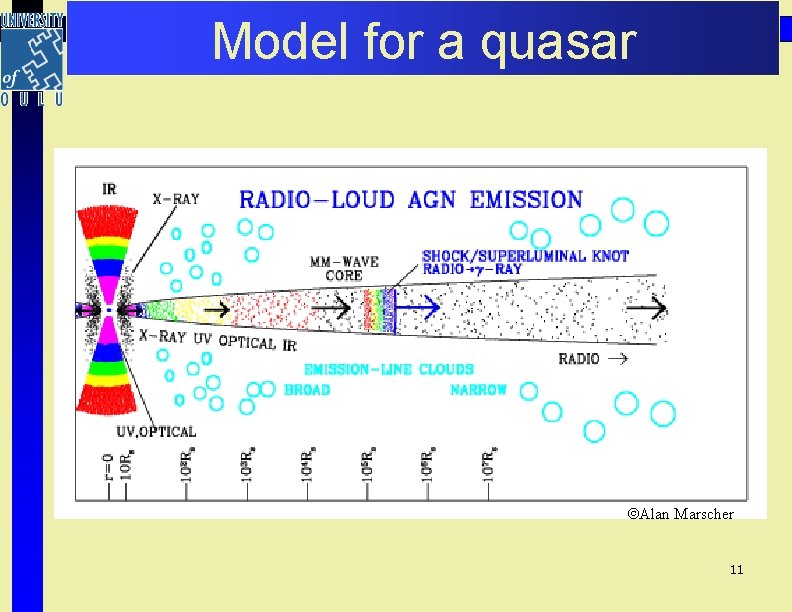 Model for a quasar Alan Marscher 11 Model for a quasar Alan Marscher 11