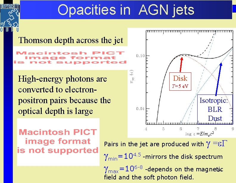 Opacities in AGN jets Thomson depth across the jet is High-energy photons are converted Opacities in AGN jets Thomson depth across the jet is High-energy photons are converted